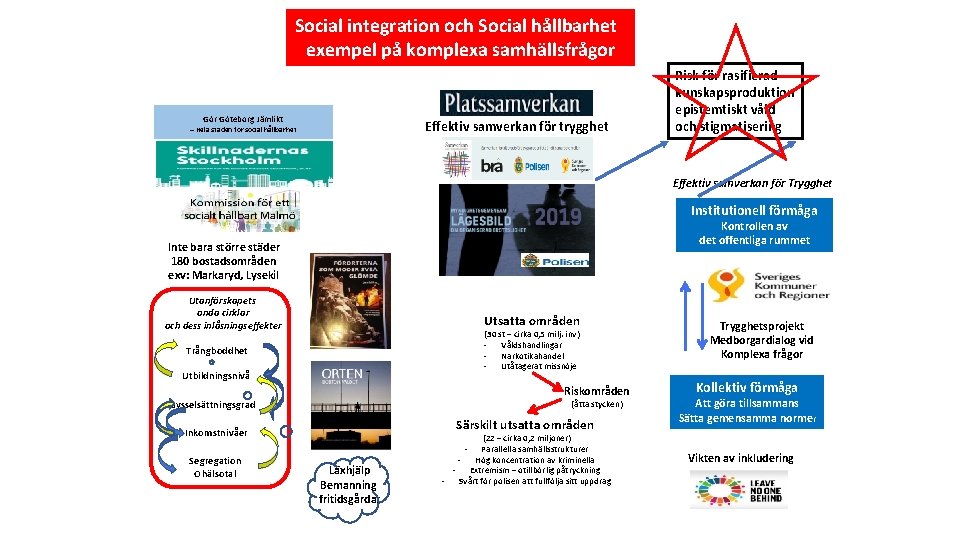 Social integration och Social hållbarhet exempel på komplexa samhällsfrågor Göteborg Jämlikt Effektiv samverkan för