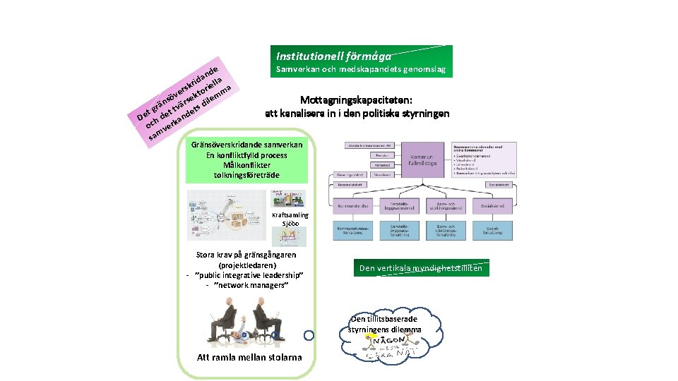 Institutionell förmåga e nd a kri riell a s r o m e öv