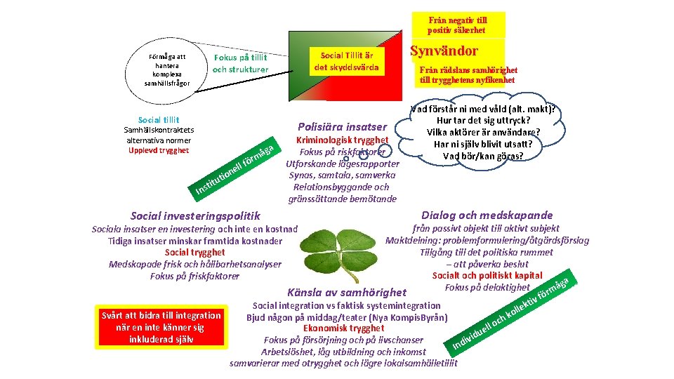 Från negativ till positiv säkerhet Social Tillit är det skyddsvärda Fokus på tillit och