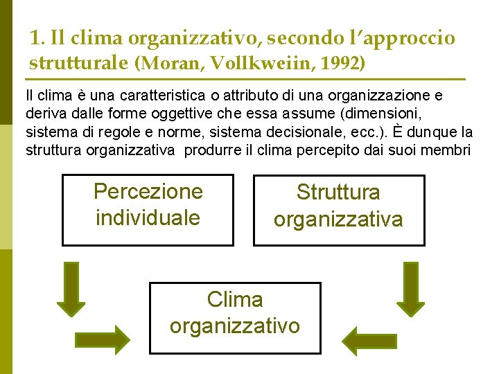 1. Il clima organizzativo, secondo l’approccio strutturale (Moran, Vollkweiin, 1992) Il clima è una