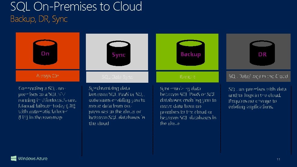 SQL On-Premises to Cloud Backup, DR, Sync On Connecting a SQL onpremises to a