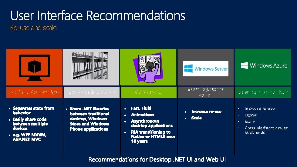 Re-use and scale • • Increase re-use Elastic Scale Cross platform device back-ends 