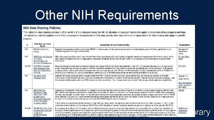 Other NIH Requirements 