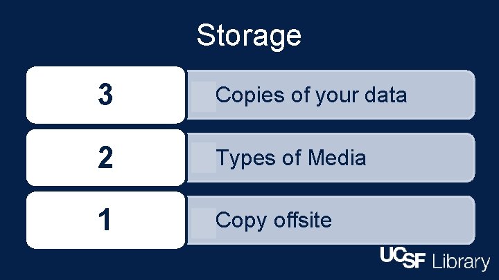 Storage 3 • Copies of your data 2 • Types of Media 1 •