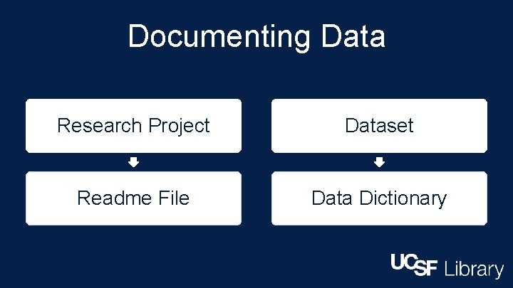 Documenting Data Research Project Dataset Readme File Data Dictionary 