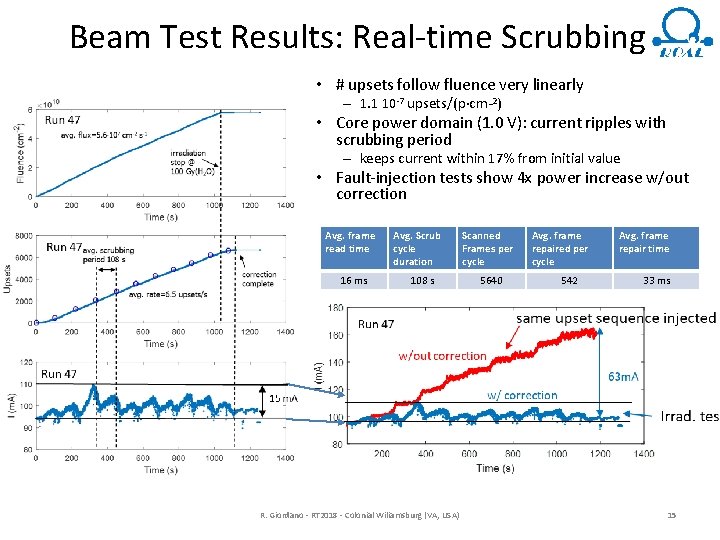 Beam Test Results: Real-time Scrubbing • # upsets follow fluence very linearly – 1.