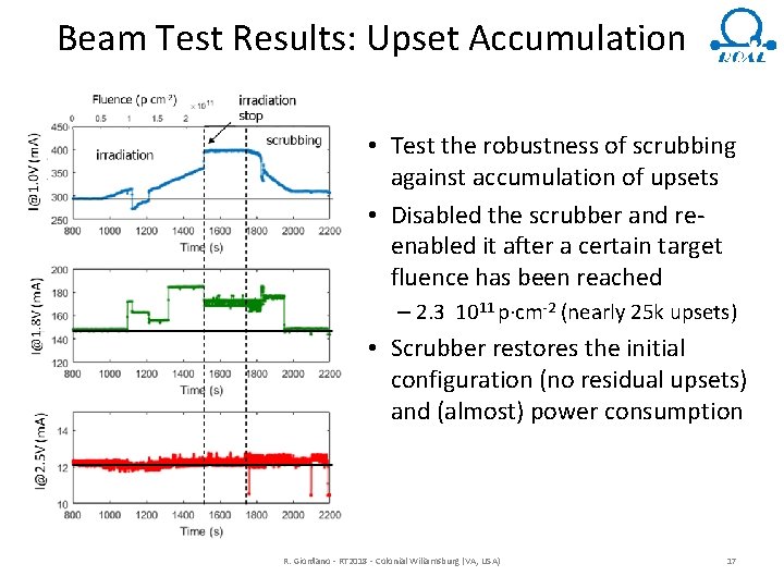 Beam Test Results: Upset Accumulation • Test the robustness of scrubbing against accumulation of