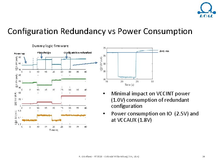 Configuration Redundancy vs Power Consumption Dummy logic firmware Power up Plain design DI=1 m.