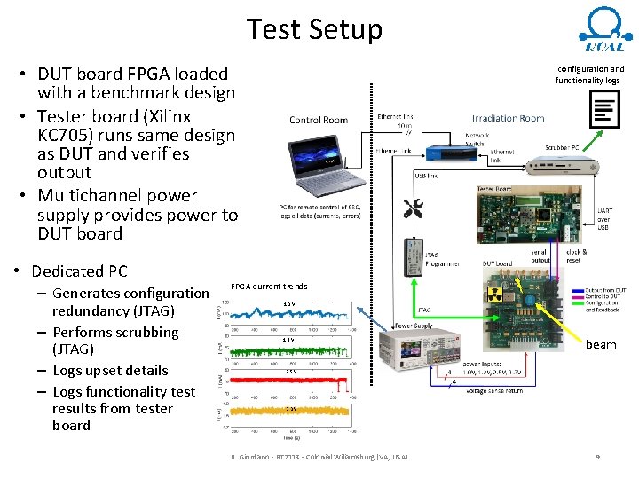 Test Setup • DUT board FPGA loaded with a benchmark design • Tester board
