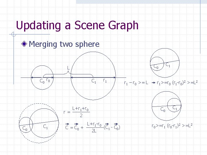 Updating a Scene Graph Merging two sphere C 0 r 0 C 1 r=