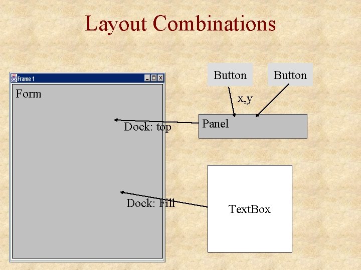 Layout Combinations Button Form x, y Dock: top Dock: Fill Panel Text. Box Button Layout Combinations Button Form x, y Dock: top Dock: Fill Panel Text. Box Button