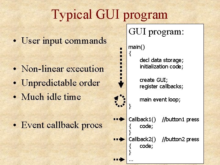 Typical GUI program • User input commands • Non-linear execution • Unpredictable order • Typical GUI program • User input commands • Non-linear execution • Unpredictable order •