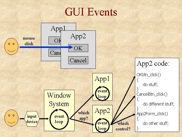 GUI Events App 1 mouse click OK App 2 OK Cancel App 2 code: GUI Events App 1 mouse click OK App 2 OK Cancel App 2 code: