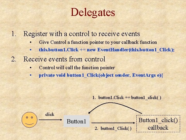 Delegates 1. Register with a control to receive events • • Give Control a Delegates 1. Register with a control to receive events • • Give Control a