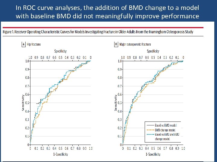 In ROC curve analyses, the addition of BMD change to a model with baseline