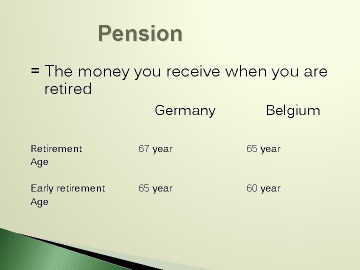 Pension = The money you receive when you are retired Germany Belgium Retirement Age