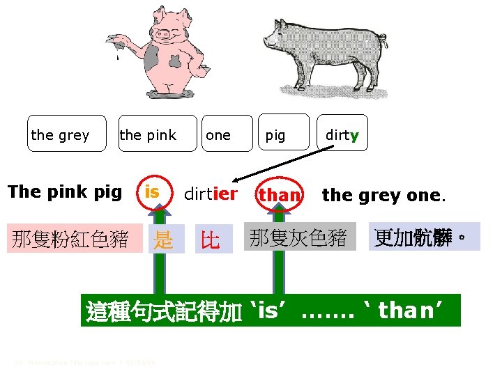 the grey the pink The pink pig 那隻粉紅色豬 is 是 one dirtier 比 pig