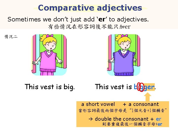 Comparative adjectives Sometimes we don’t just add ‘er’ to adjectives. 有些情況在形容詞後不能只加er 情況二 This vest