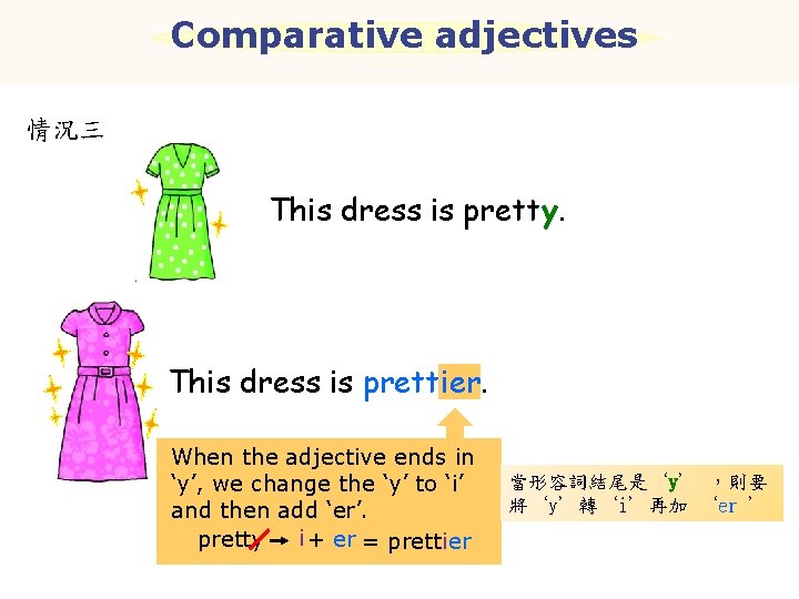 Comparative adjectives 情況三 This dress is pretty. This dress is prettier. When the adjective