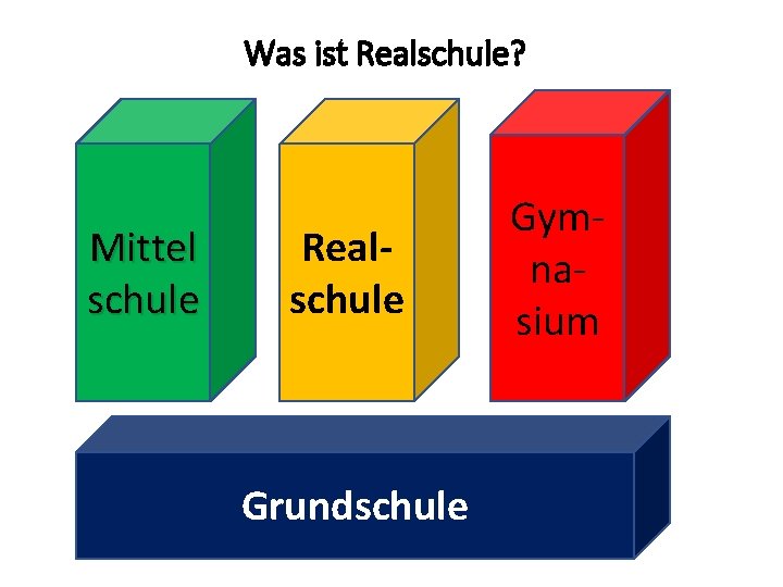 Was ist Realschule? Mittel schule Realschule Grundschule Gymnasium 