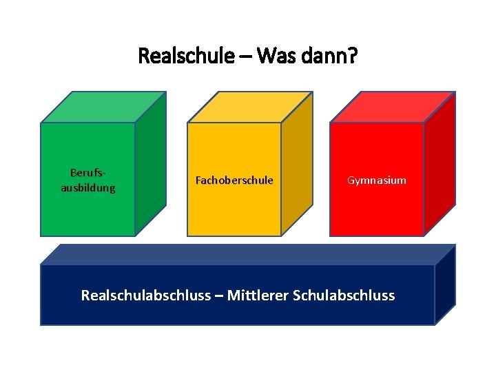 Realschule – Was dann? Berufsausbildung Fachoberschule Gymnasium Realschulabschluss – Mittlerer Schulabschluss 