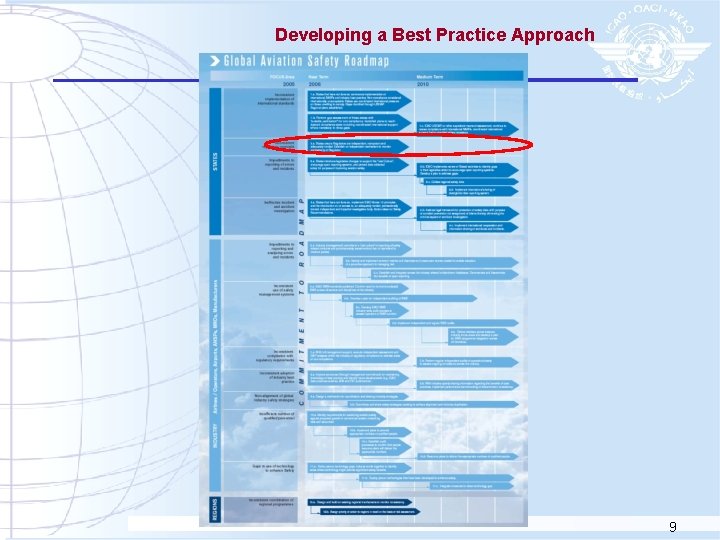 Developing a Best Practice Approach 9 