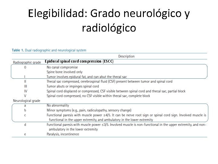 Elegibilidad: Grado neurológico y radiológico Epidural spinal cord compression (ESCC) 