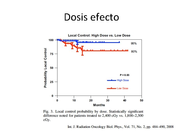 Dosis efecto 