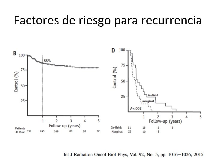 Factores de riesgo para recurrencia 