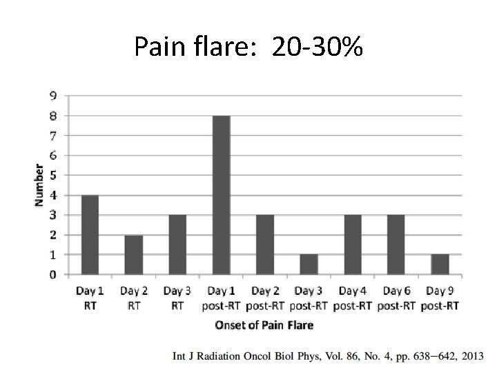 Pain flare: 20 -30% 