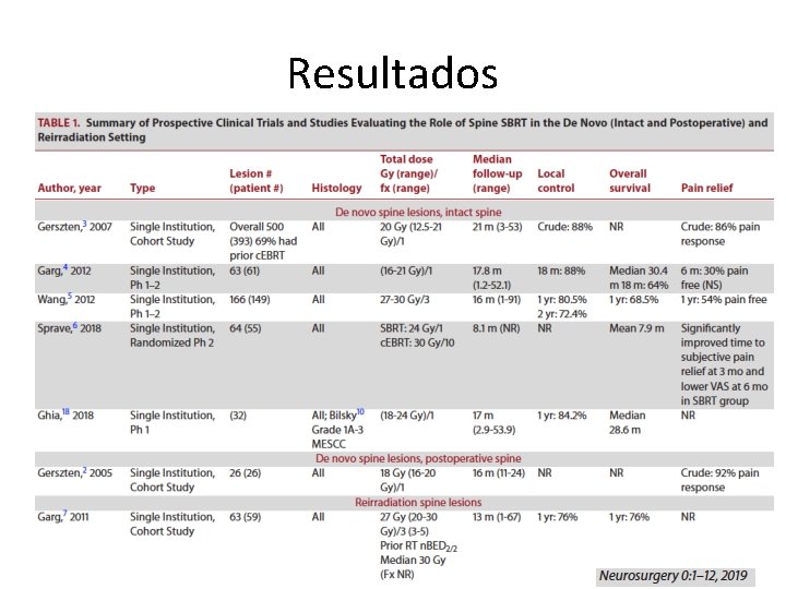 Resultados 