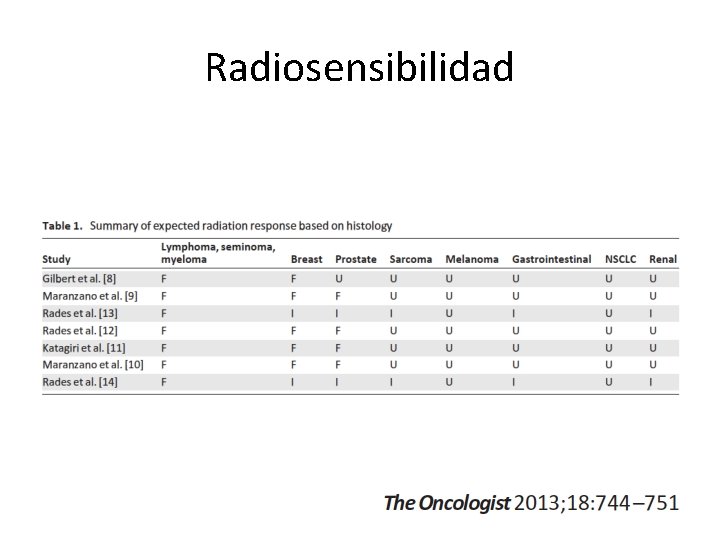 Radiosensibilidad 