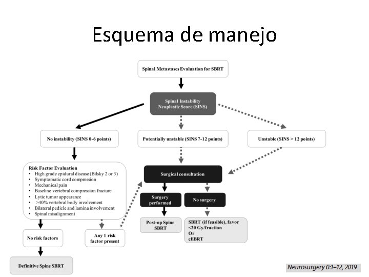 Esquema de manejo 