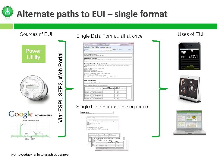 Alternate paths to EUI – single format Sources of EUI Via: ESPI, SEP 2,