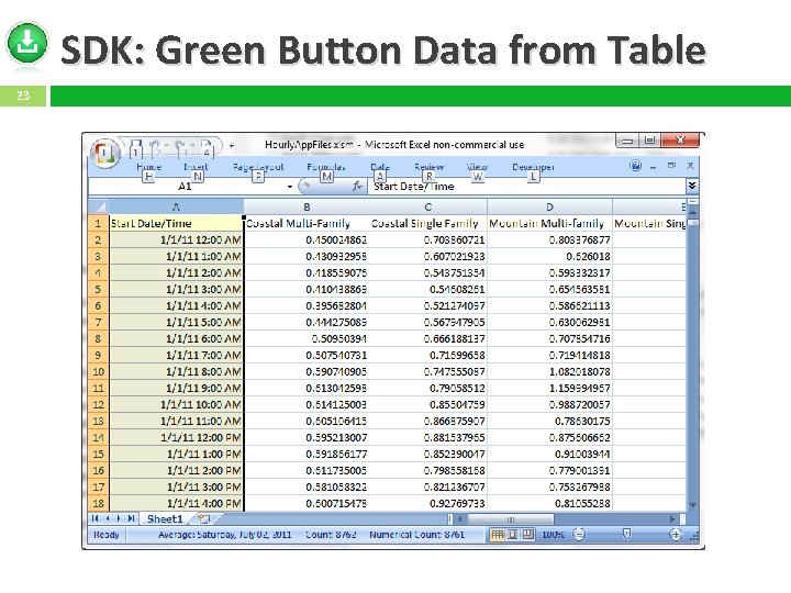 SDK: Green Button Data from Table 23 