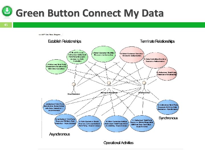 Green Button Connect My Data 45 