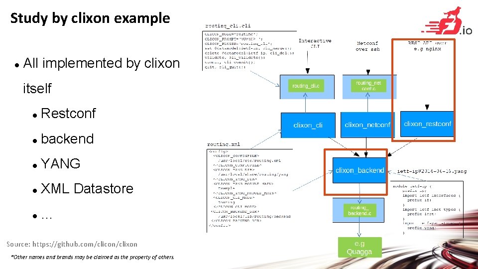 Study by clixon example All implemented by clixon itself Restconf backend YANG XML Datastore