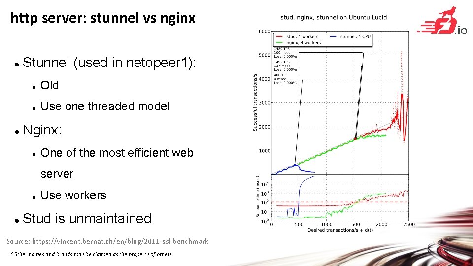 http server: stunnel vs nginx Stunnel (used in netopeer 1): Old Use one threaded