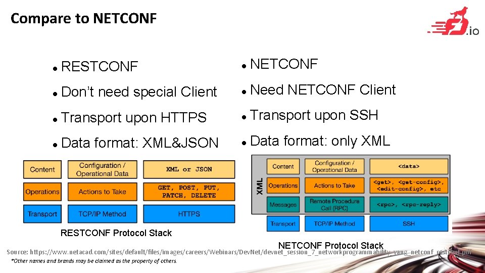 Compare to NETCONF RESTCONF NETCONF Don’t need special Client Need NETCONF Client Transport upon