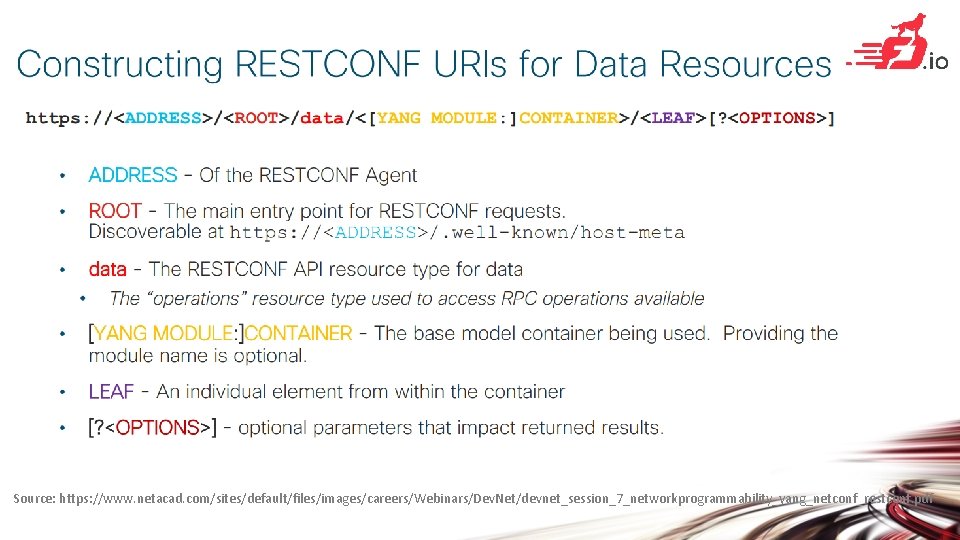 Source: https: //www. netacad. com/sites/default/files/images/careers/Webinars/Dev. Net/devnet_session_7_networkprogrammability_yang_netconf_restconf. pdf 