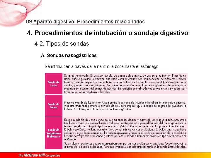 09 Aparato digestivo. Procedimientos relacionados 4. Procedimientos de intubación o sondaje digestivo 4. 2.