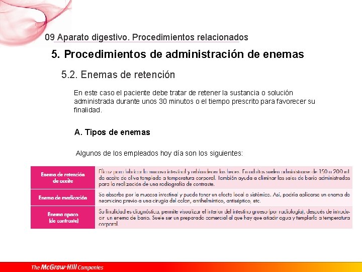 09 Aparato digestivo. Procedimientos relacionados 5. Procedimientos de administración de enemas 5. 2. Enemas