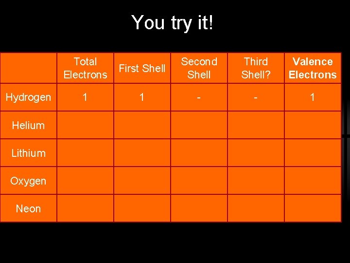 You try it! Hydrogen Helium Lithium Oxygen Neon Total Electrons First Shell Second Shell
