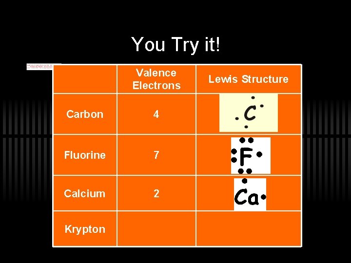 You Try it! Valence Electrons Carbon 4 Fluorine 7 Calcium 2 Krypton Lewis Structure
