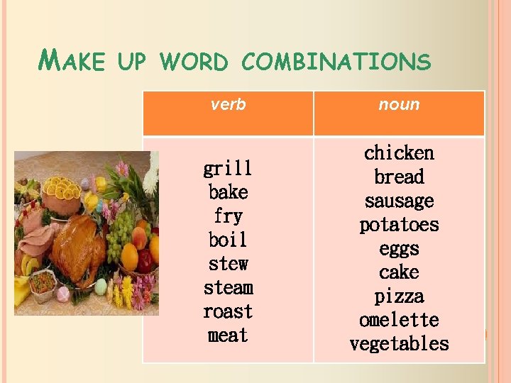 MAKE UP WORD COMBINATIONS verb noun grill bake fry boil stew steam roast meat