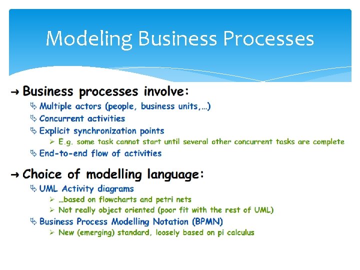 Modeling Business Processes 