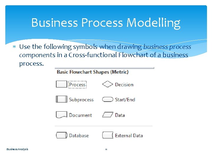 Business Process Modelling Use the following symbols when drawing business process components in a