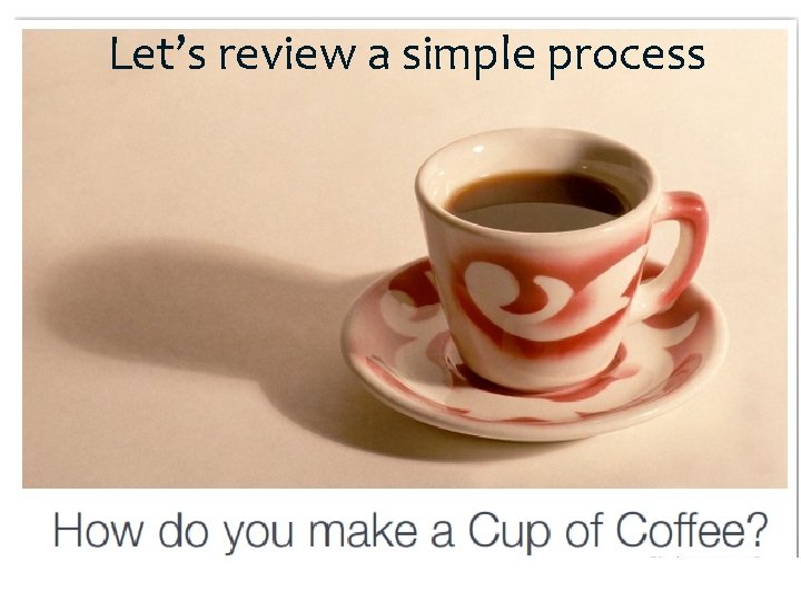 Let’s review a simple process 