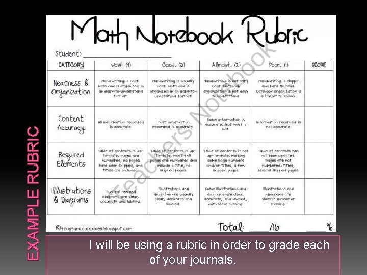EXAMPLE RUBRIC I will be using a rubric in order to grade each of