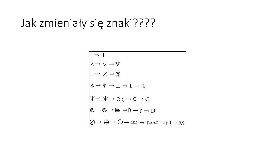 Jak zmieniały się znaki? ? 